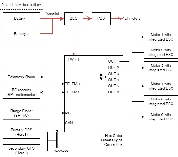 condor-diagram