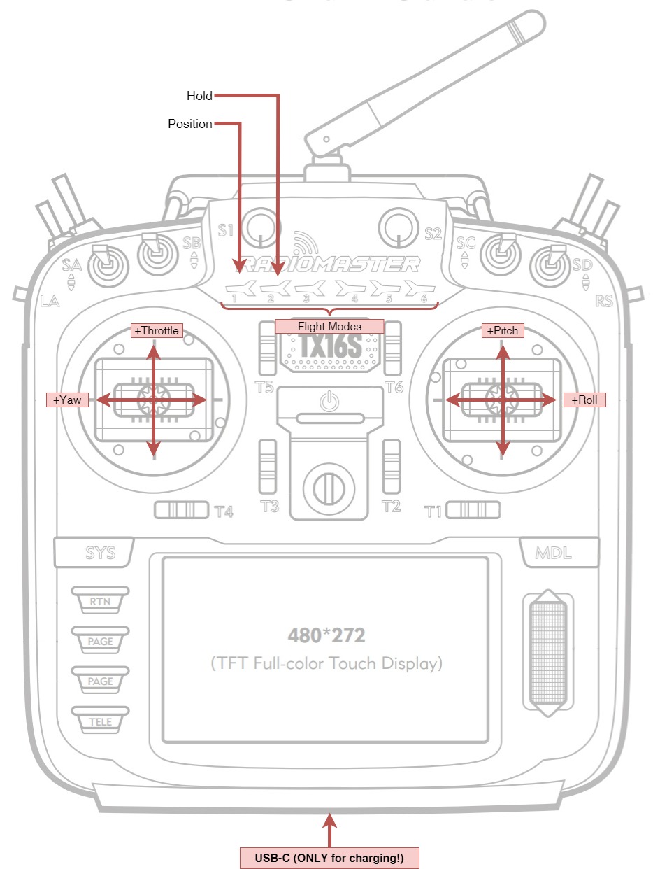 Transmitter Mapping