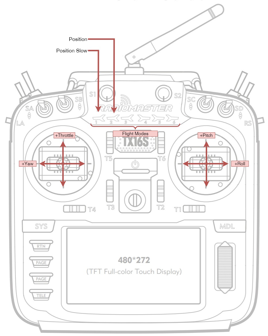 Transmitter Mapping