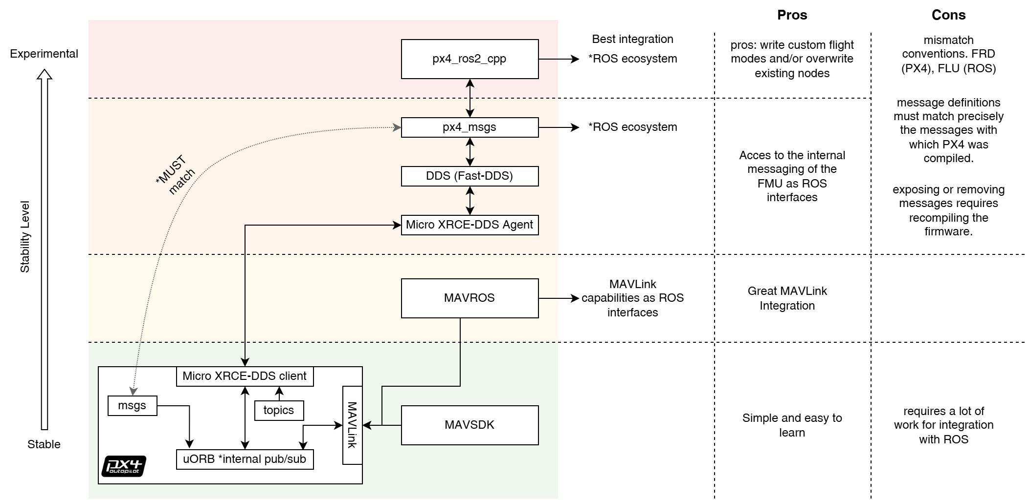 System Overview